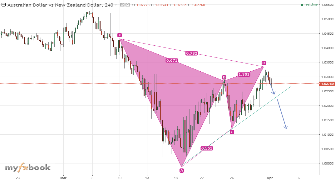 itradeandwin's chart