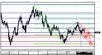 ridh00's chart