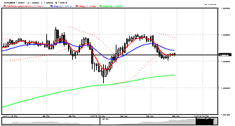 Zinzan's chart