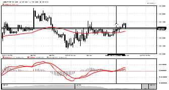 Zinzan's chart