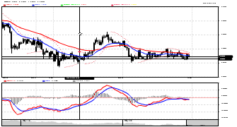 Zinzan's chart