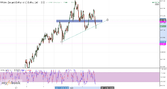 FxDThompson's chart
