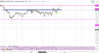 FxDThompson's chart