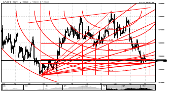 ninesku's chart