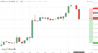 Tamil_Forex's chart