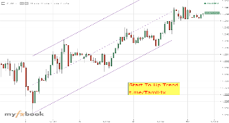Tamil_Forex's chart