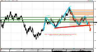kyle1686's chart
