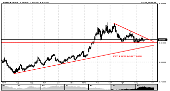 EoleTrading's chart