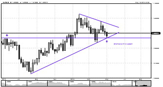 EoleTrading's chart