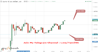 Tamil_Forex's chart