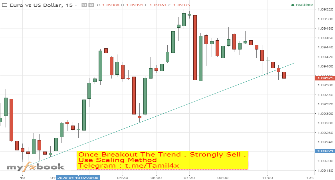 Tamil_Forex's chart