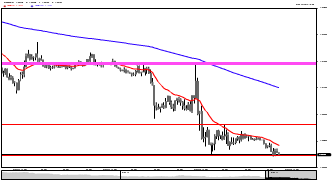 forexkenshin's chart