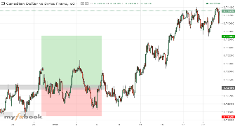 Therealuvuna10's chart