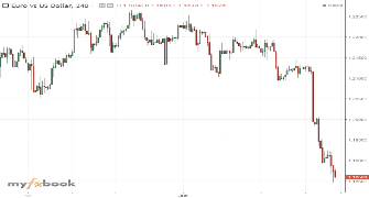 forexinworld's chart