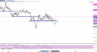 FxDThompson's chart
