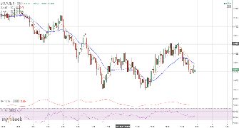 Tamil_Forex's chart