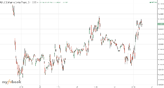 Ms__S's chart