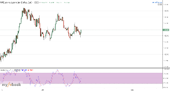 FxDThompson's chart
