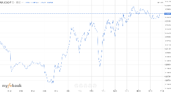 Ms__S's chart