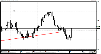 brainlessBetting's chart