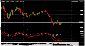 S_SINGHA's chart