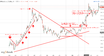 ImperivmFx's chart