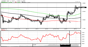 wicha's chart