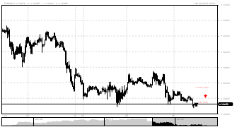 fxC1TY's chart