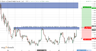 odemwingie82's chart