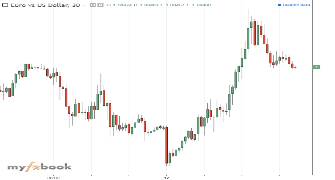 PROICOIN's chart