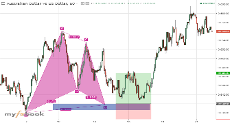 odemwingie82's chart