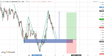 odemwingie82's chart