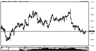 alirajaie's chart