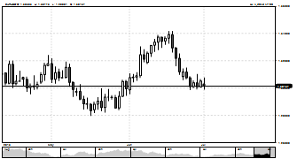 phelo's chart