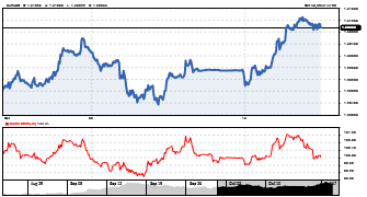 S_SINGHA's chart