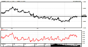 Kutsal's chart