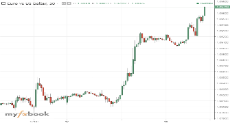 PROICOIN's chart