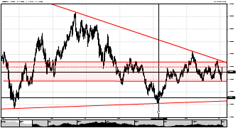 brainlessBetting's chart