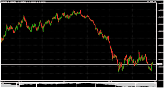 redline187's chart
