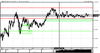 AnotherBrian's chart