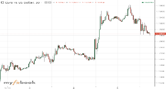 PROICOIN's chart