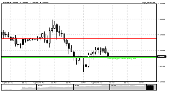 tomberlino0's chart
