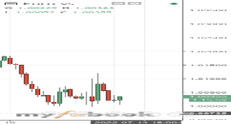 Costa1996's chart