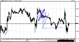 stane2405's chart