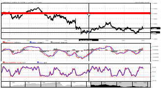Quantumfx's chart