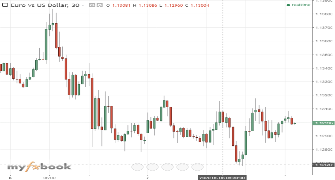 tanvirfx's chart