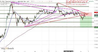 jabed777's chart