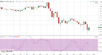 Alex72tyumen's chart