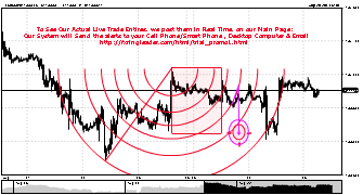 Fxringleader's chart