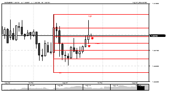 neoargo71's chart
